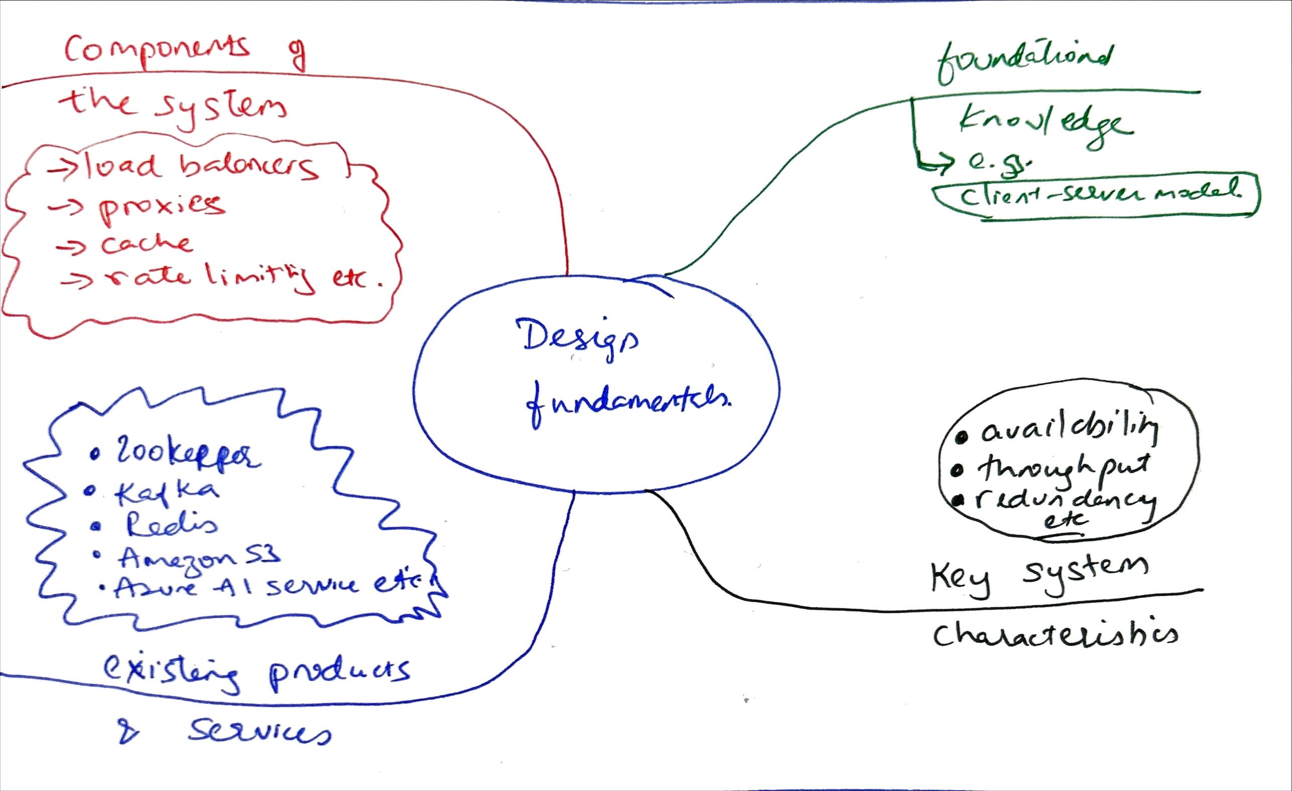 System Design Fundamentals